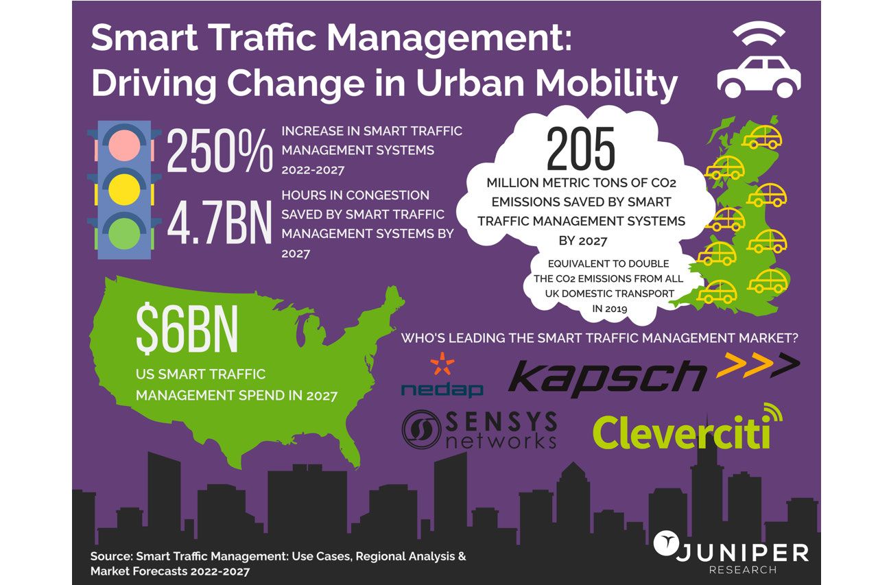 smart traffic infographic