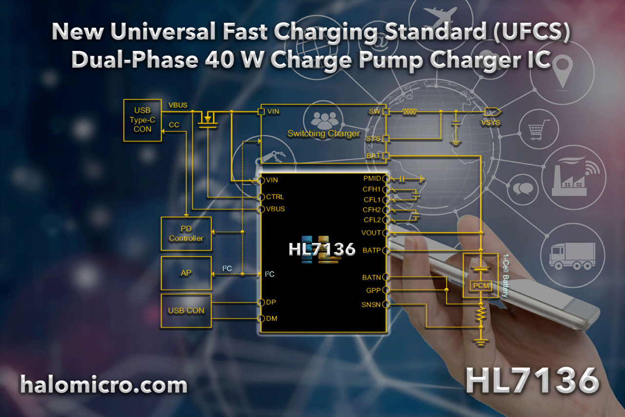 Halo Microelectronics Introduces a New Universal Fast Charging Standard Dual-Phase 40 W Charge Pump Charger for Mobile and IoT Devices