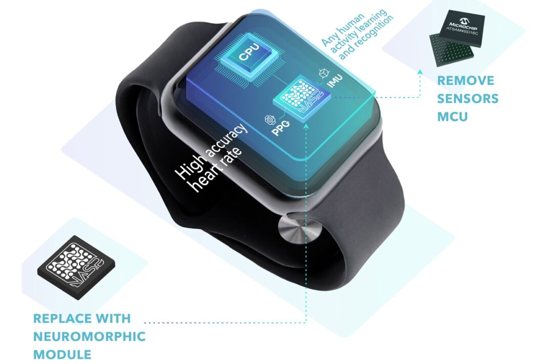 POLYN Technology Joins with Medicalps to Focus on Health Monitoring Chip Advancements