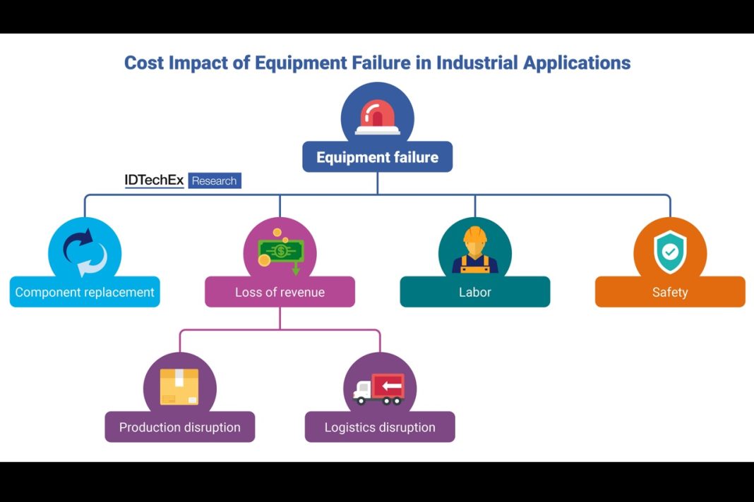 Emerging Smart Sensor Applications in Industrial IoT