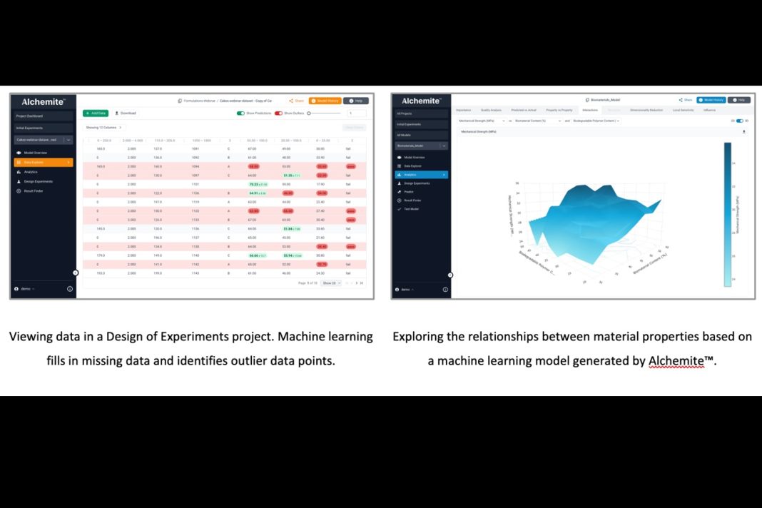 Intellegens announces ALCHEMITE™ SUITE – a new way to empower R&D organisations with machine learning
