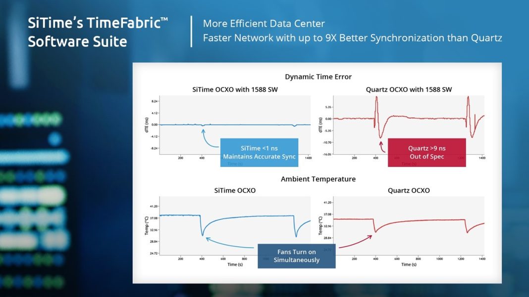 SiTime Enhances AI Data Center Performance and Utilization with TimeFabric Software Suite