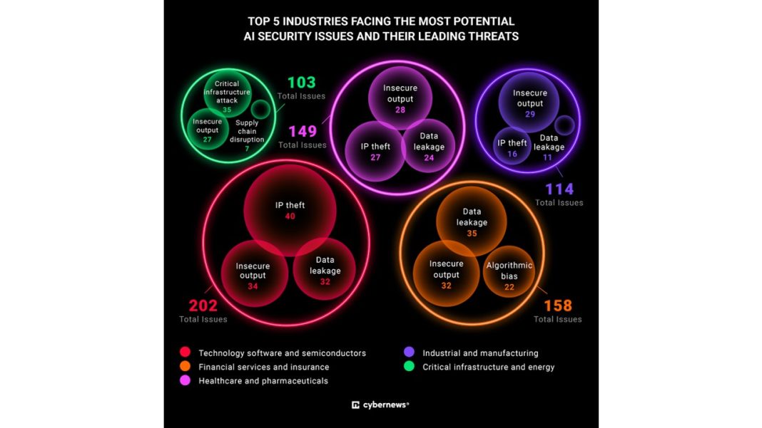 Artificial Intelligence Adoption in S&P 500 Firms Brings New Security Challenges, Study Finds Artificial Intelligence Adoption in S&P 500 Firms Brings New Security Challenges, Study Finds