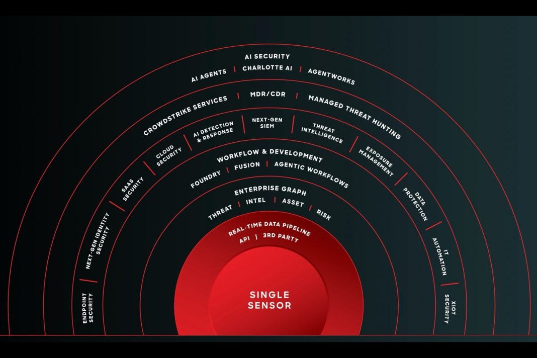 NinjaOne Now Available for Purchase on the CrowdStrike Marketplace