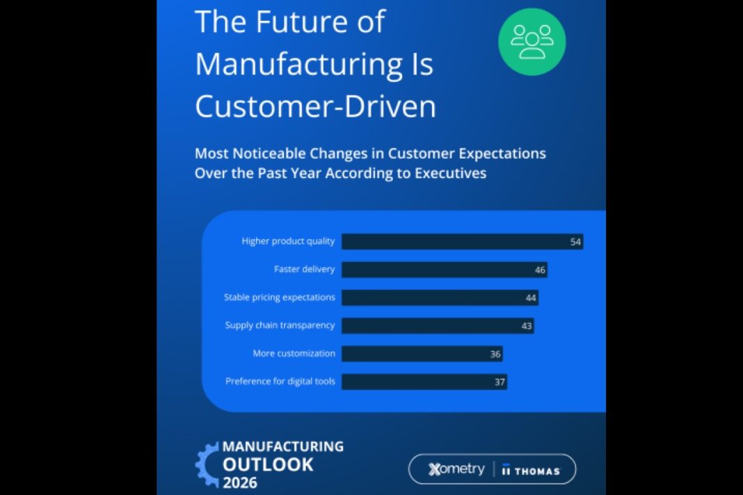 AI and Agility Top the List of Critical Trends that Will Define Manufacturing Competitiveness in 2026