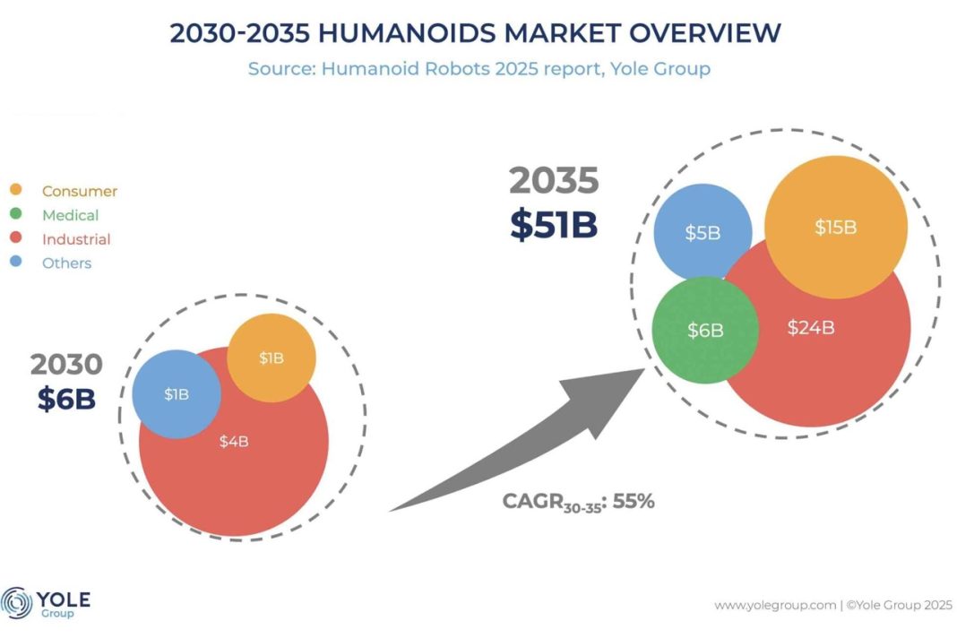 Humanoid robots 2025: the race to useful intelligence
