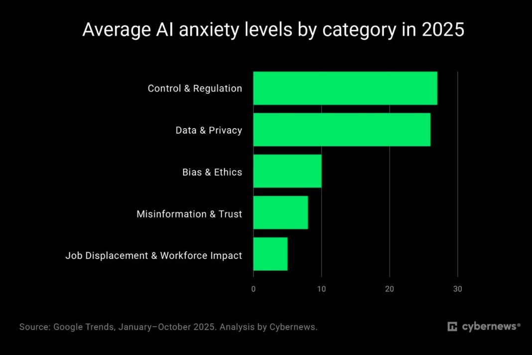 The enterprise trust gap: Why companies fear losing control of AI