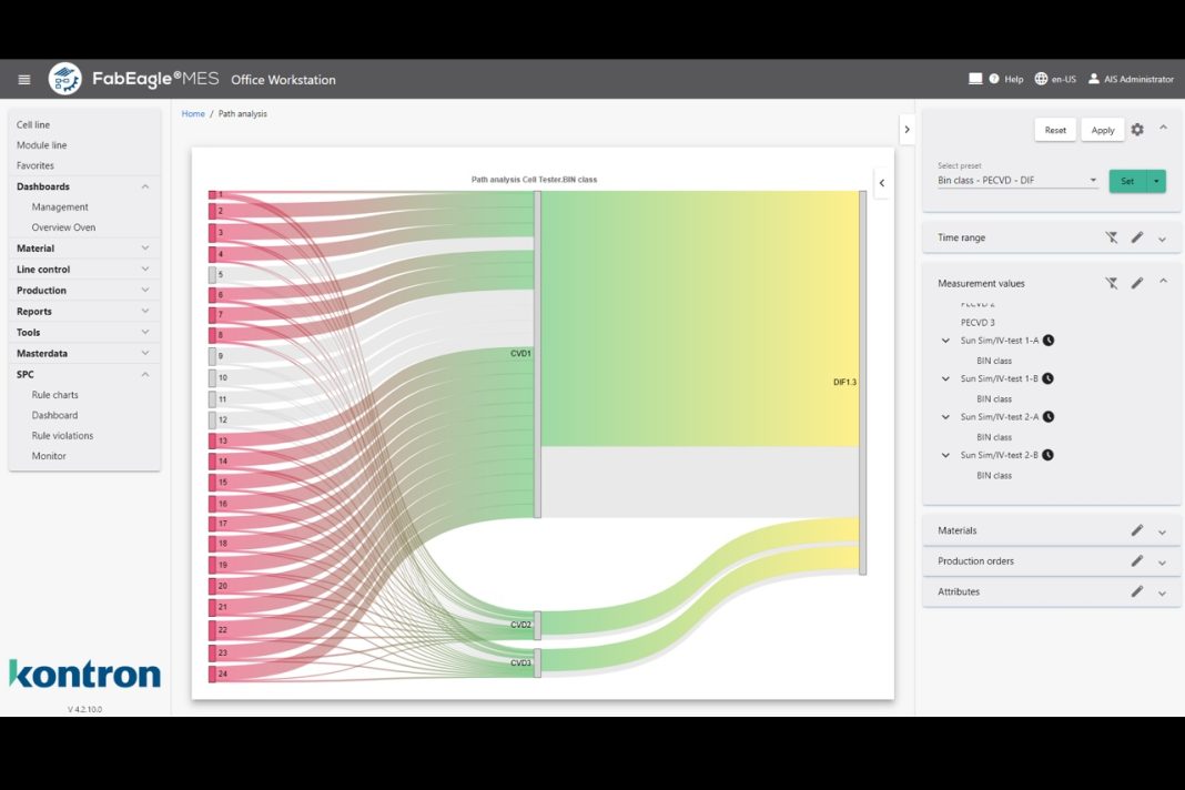 Deeper data analysis, new REST API, and flexible dashboards