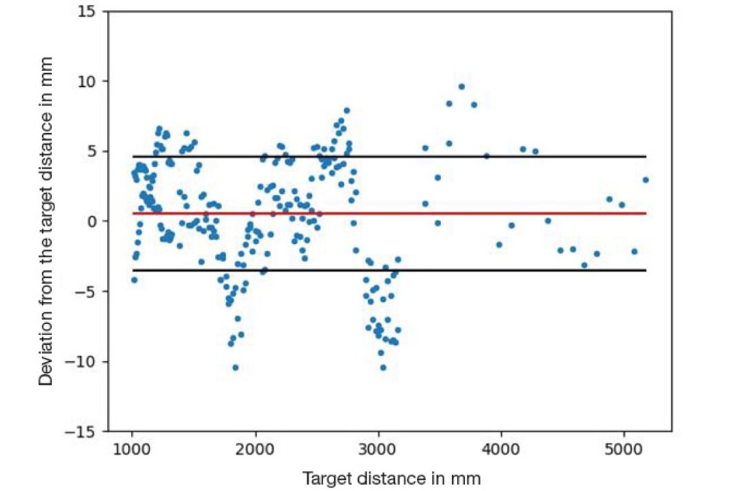 Leuze Sets New Standard in Distance Measurement with AI-Powered Optical Sensors