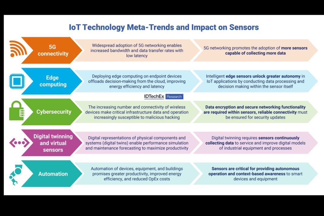 Three Key Trends in the Sensor Market from CES 2026
