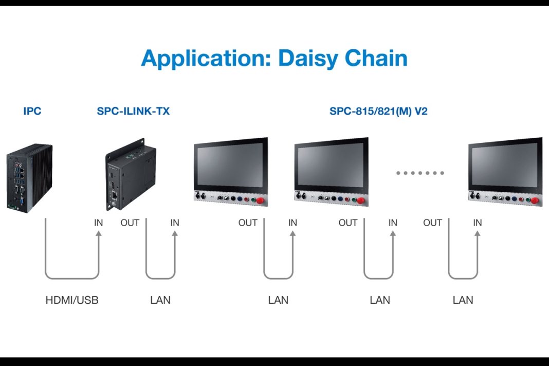 Advantech Unveils the Next-Gen SPC-800 V2 Series with Customizable, Cabinet-Free HMI Solutions for Industrial Automation