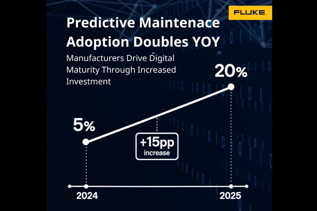 Fluke Survey Finds Predictive Maintenance Adoption Doubles as UK Manufacturers Boost Digital Investment Fluke Survey Finds Predictive Maintenance Adoption Doubles as UK Manufacturers Boost Digital Investment