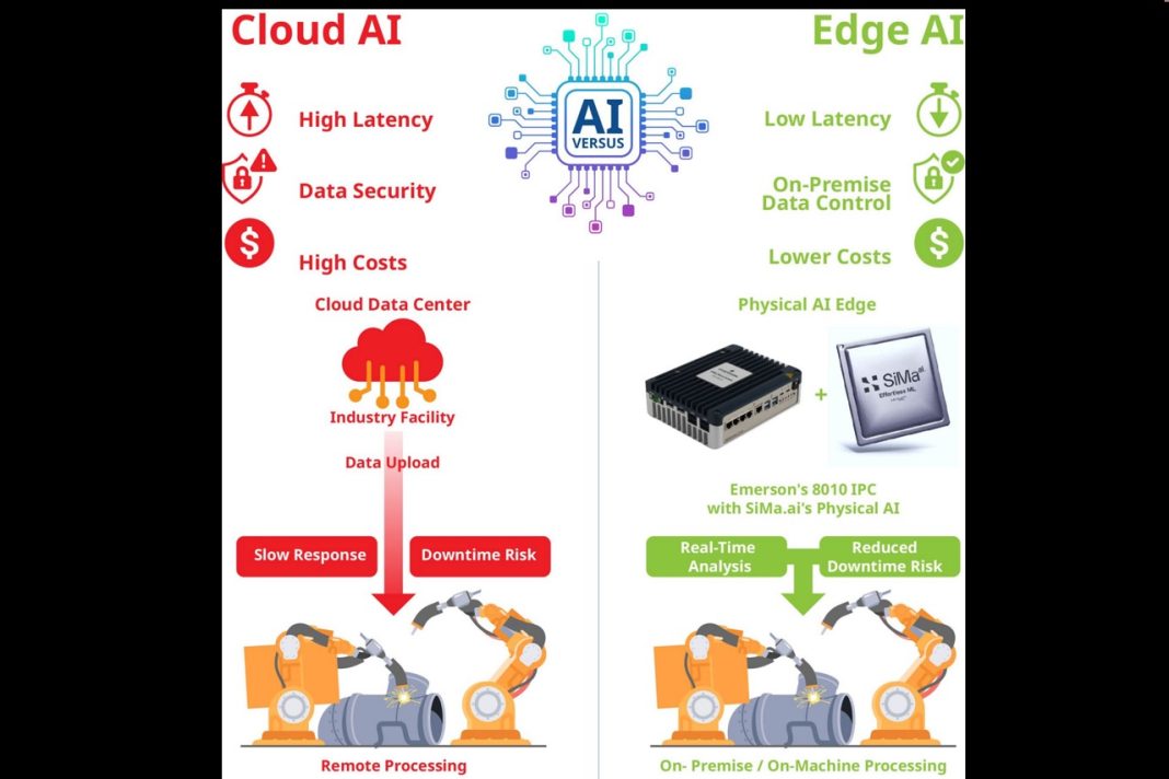 Emerson and SiMa.ai. Deliver Physical AI Intelligence to the Industrial Edge Emerson and SiMa.ai. Deliver Physical AI Intelligence to the Industrial Edge