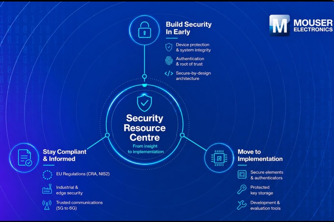 Mouser Highlights Practical Security Resources for Engineers Developing Cyber-Resilient Connected Systems