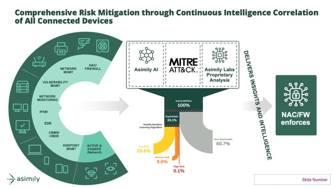 Asimily Brings Automated Segmentation Orchestration to IoT, OT, and IT Environments