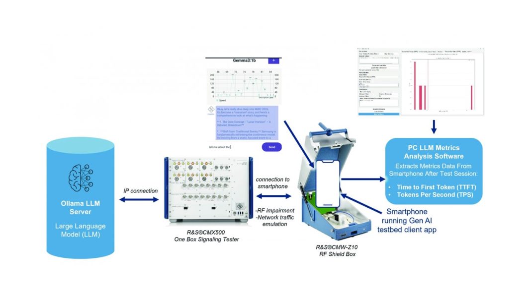 Rohde & Schwarz and China Mobile Research Institute Jointly Demonstrate Generative AI User Experience Testing Rohde & Schwarz and China Mobile Research Institute Jointly Demonstrate Generative AI User Experience Testing