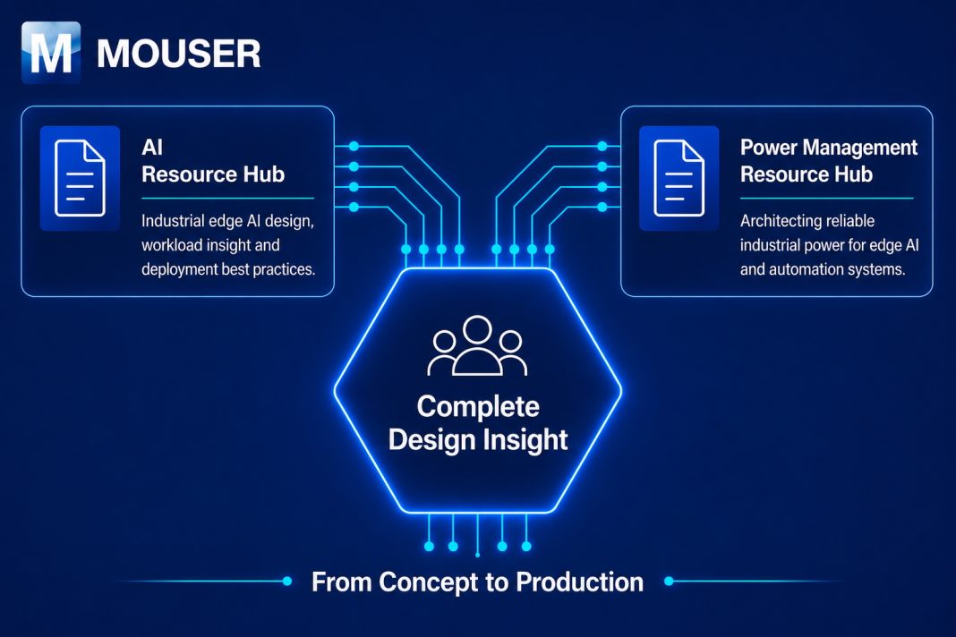 Mouser’s AI and Power Management Resource Hubs Help Engineers Deliver Industrial Edge AI Mouser Electronics AI and Power Management Resource Hubs for industrial edge AI design and power architecture