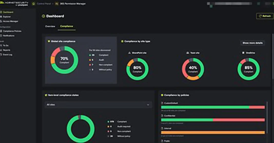 Hornetsecurity.webp Hornetsecurity by Proofpoint cybersecurity dashboard showing Microsoft 365 permission and AI security management tools