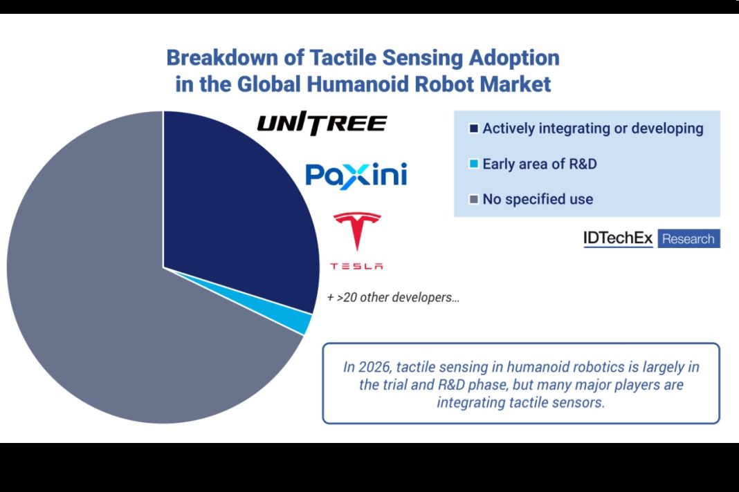 Humanoid robot hand with tactile sensors on fingertips demonstrating precise object manipulation and sense of touch technology