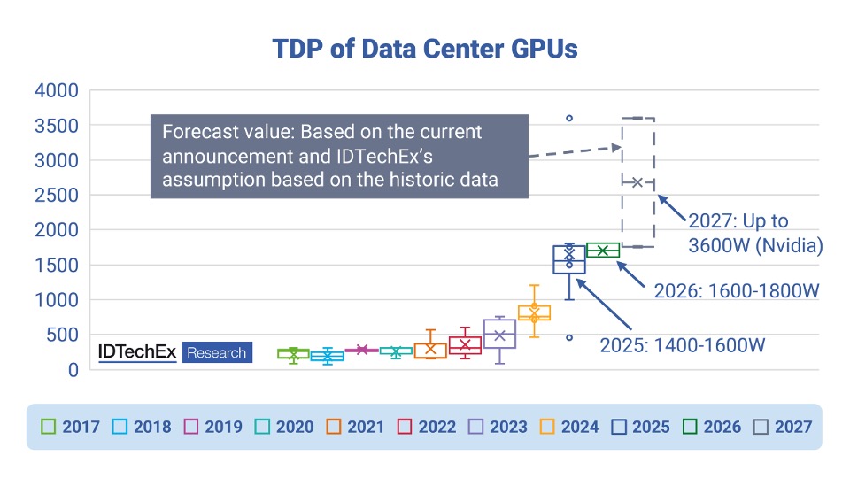 High-density AI data center racks with liquid cooling infrastructure and advanced power distribution systems